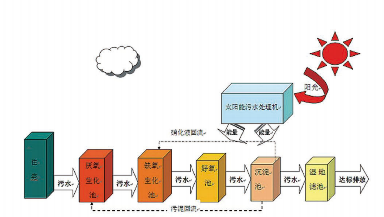 太阳能污宅男视频下载APP